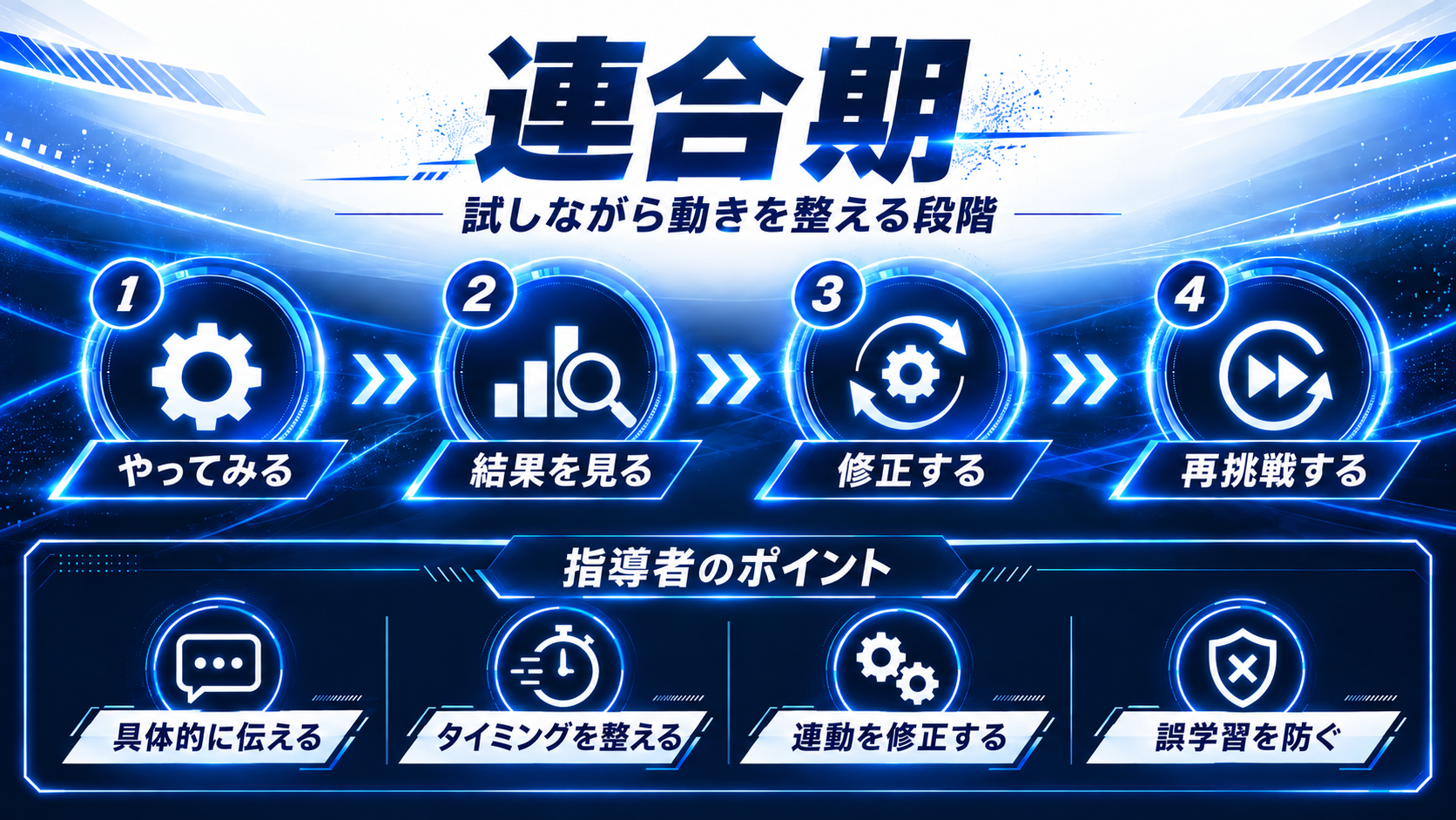 「連合段階」試しながら動きを整える